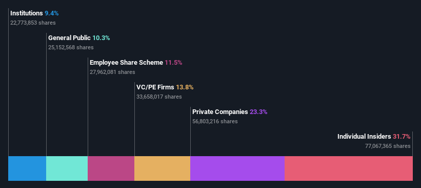 ownership-breakdown