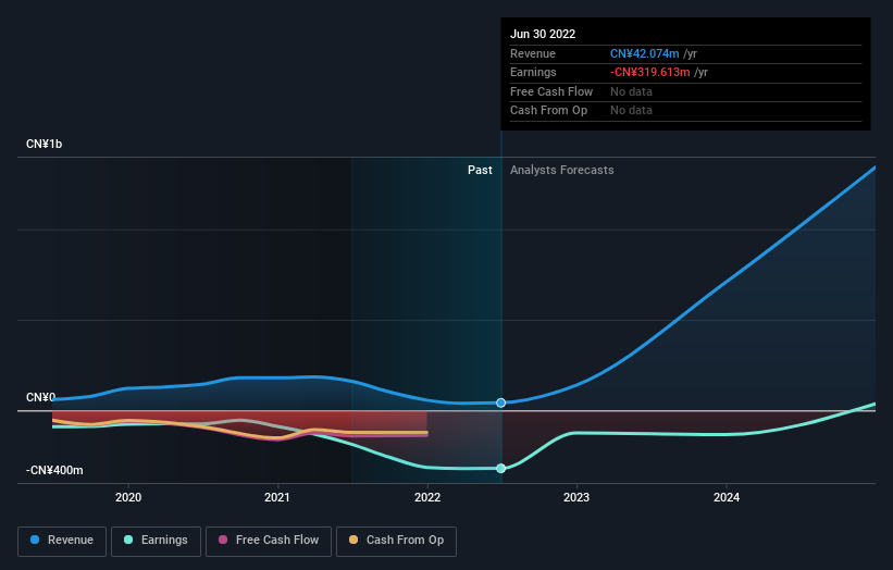 Ehang stock forecast 2021 hotsell
