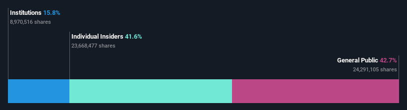 ownership-breakdown