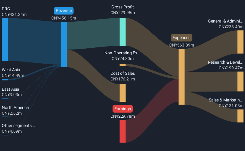 revenue-and-expenses-breakdown