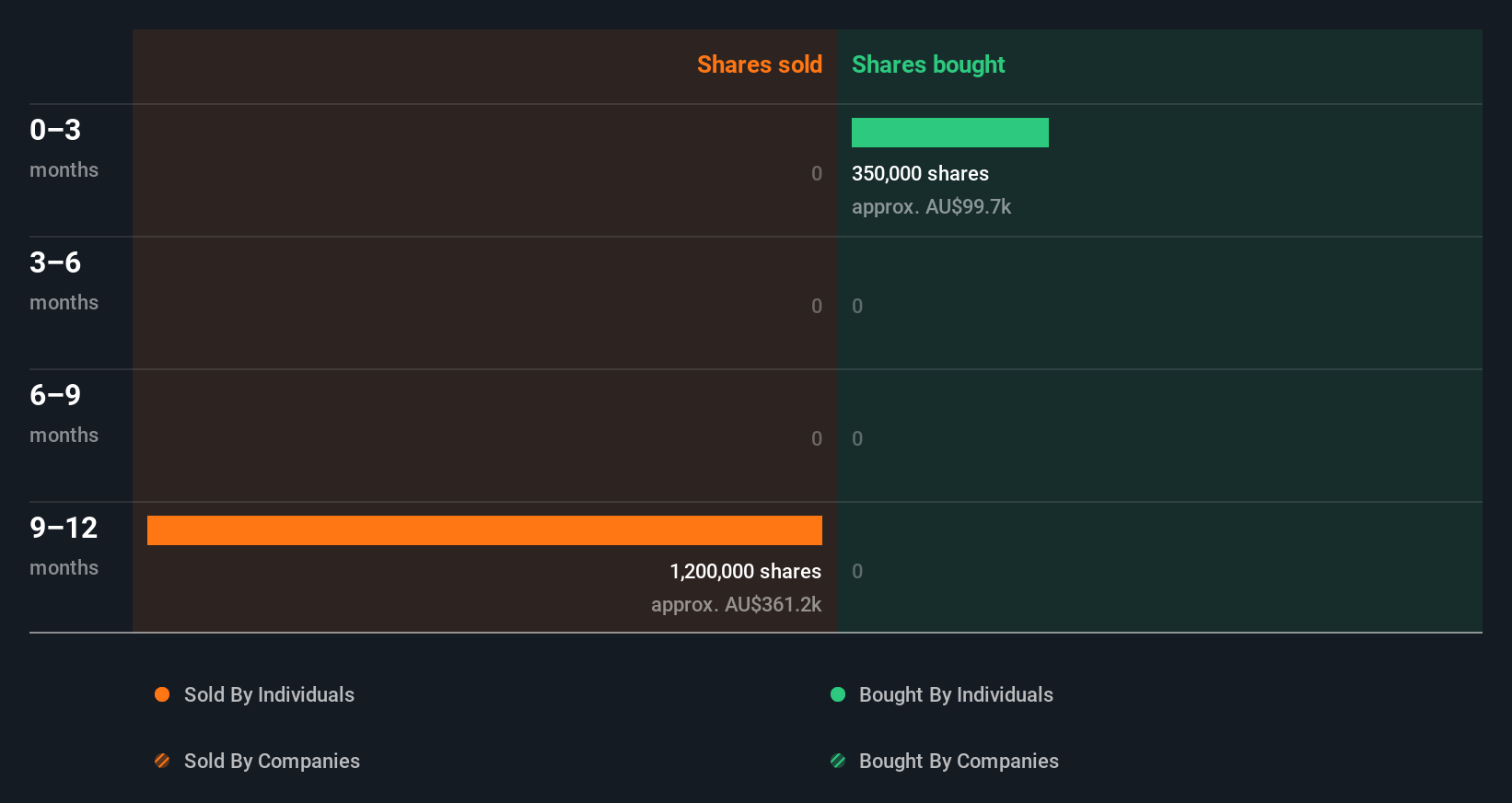 insider-trading-volume