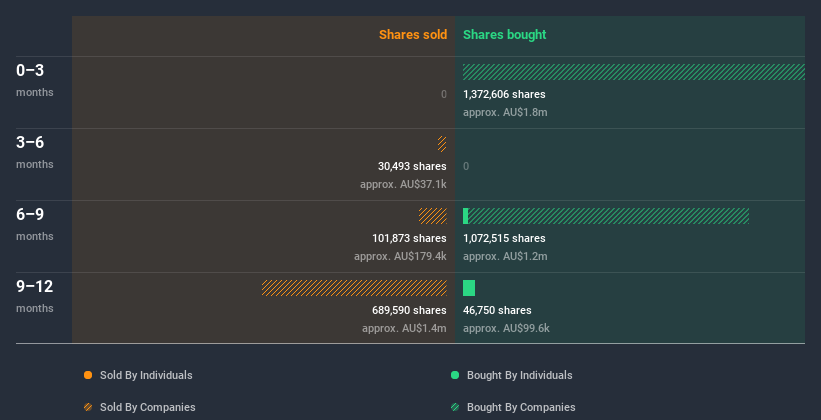 insider-trading-volume