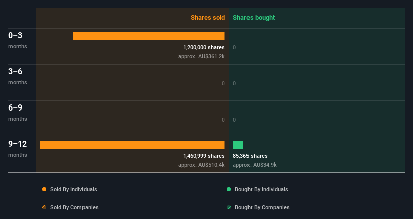 insider-trading-volume
