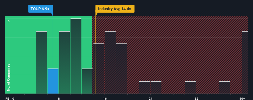 pe-multiple-vs-industry