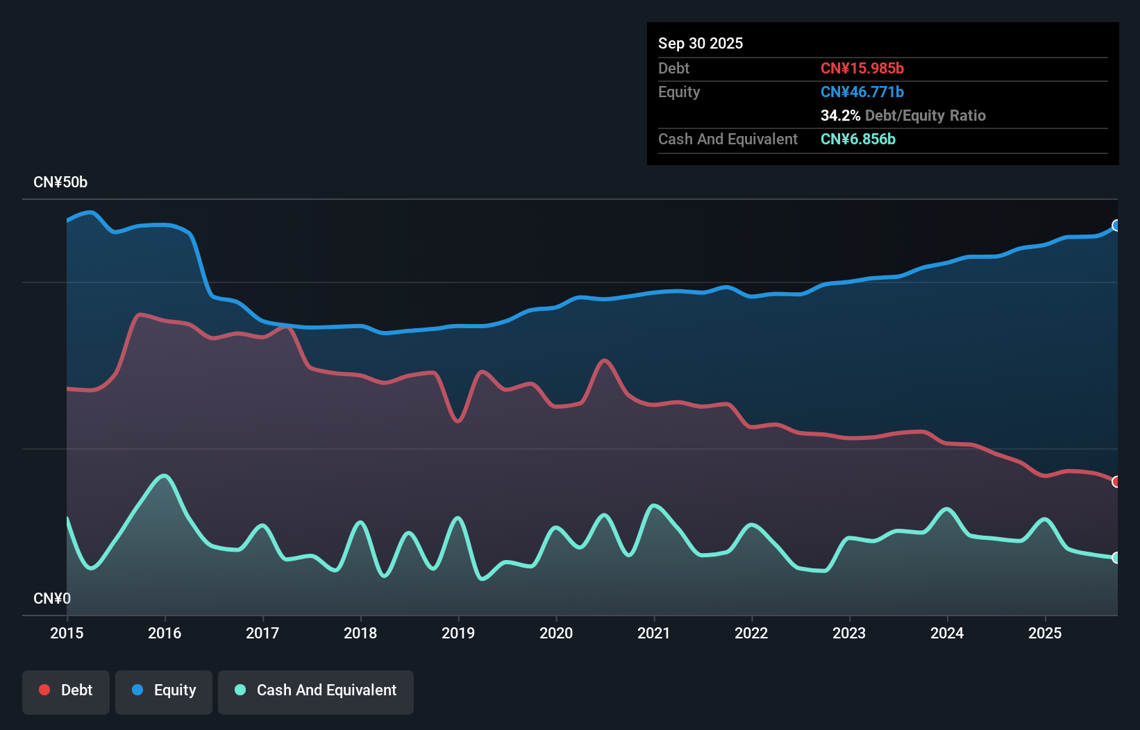 debt-equity-history-analysis