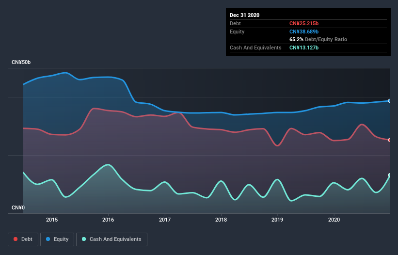 debt-equity-history-analysis