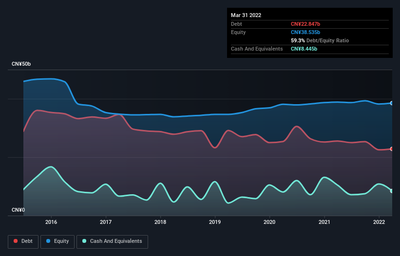 debt-equity-history-analysis