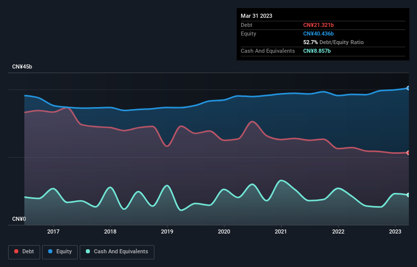 debt-equity-history-analysis