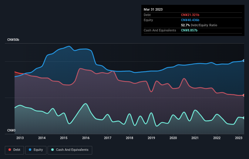 debt-equity-history-analysis