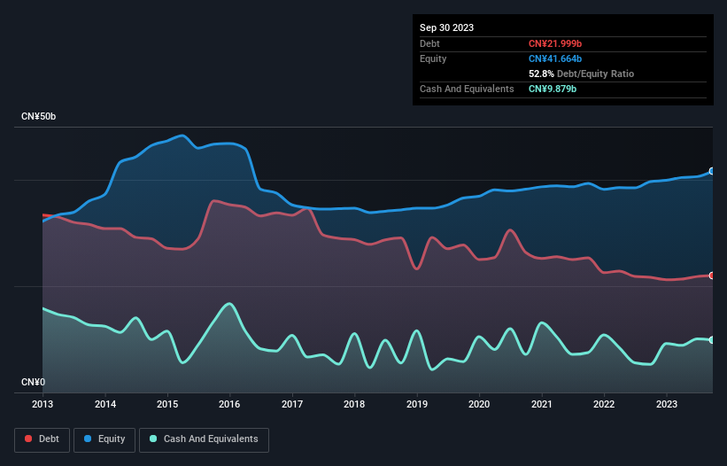 debt-equity-history-analysis