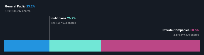 ownership-breakdown