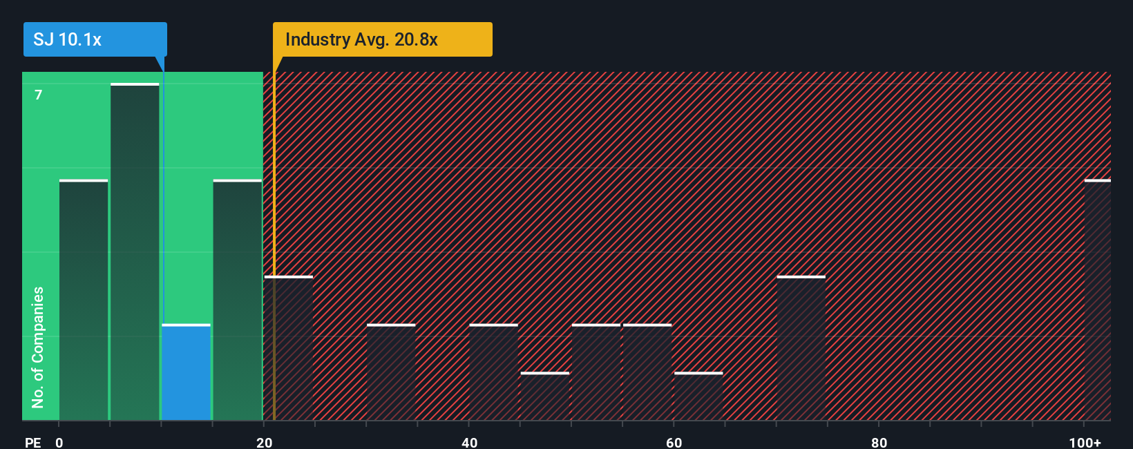 pe-multiple-vs-industry