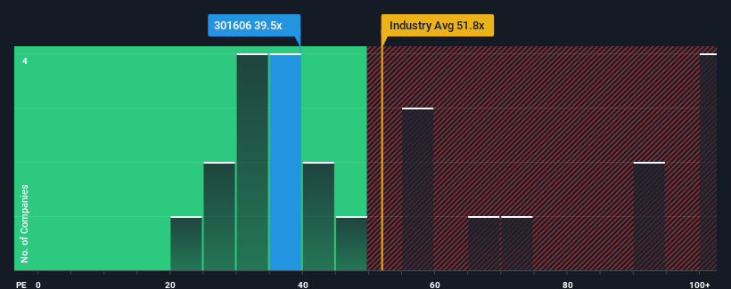 pe-multiple-vs-industry