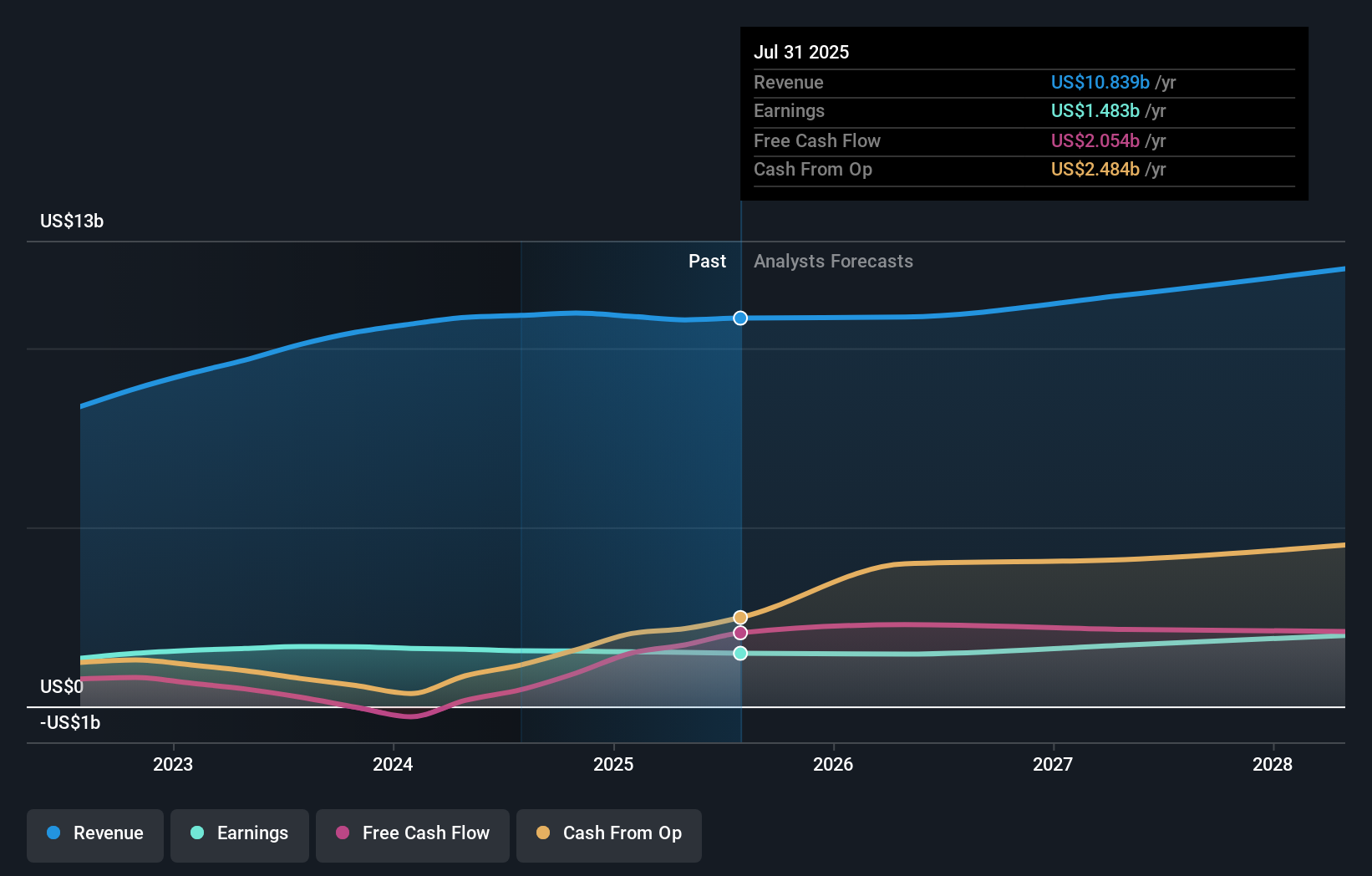 earnings-and-revenue-growth