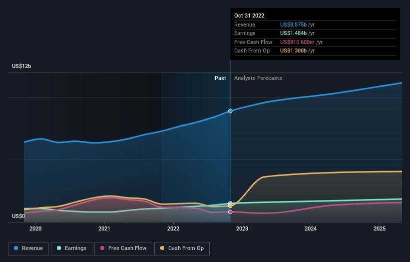 earnings-and-revenue-growth