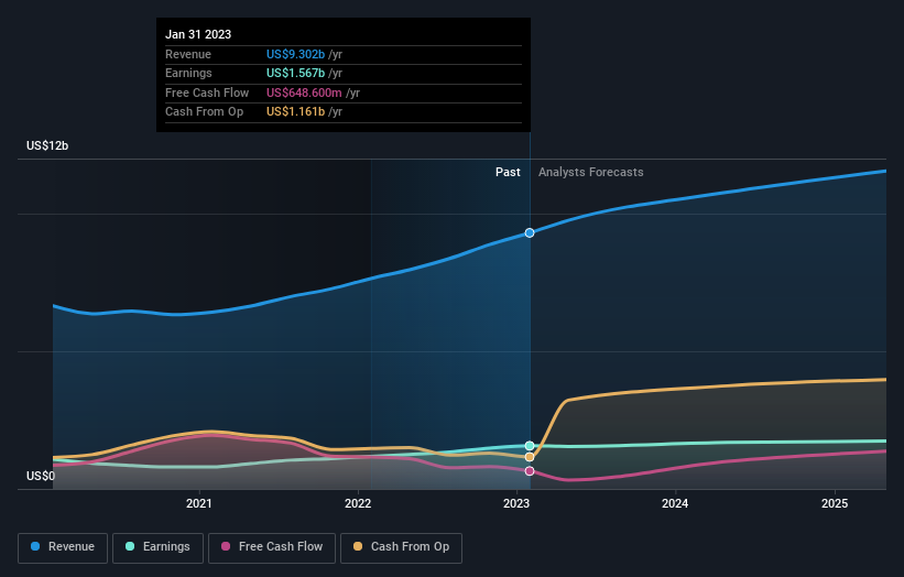 earnings-and-revenue-growth