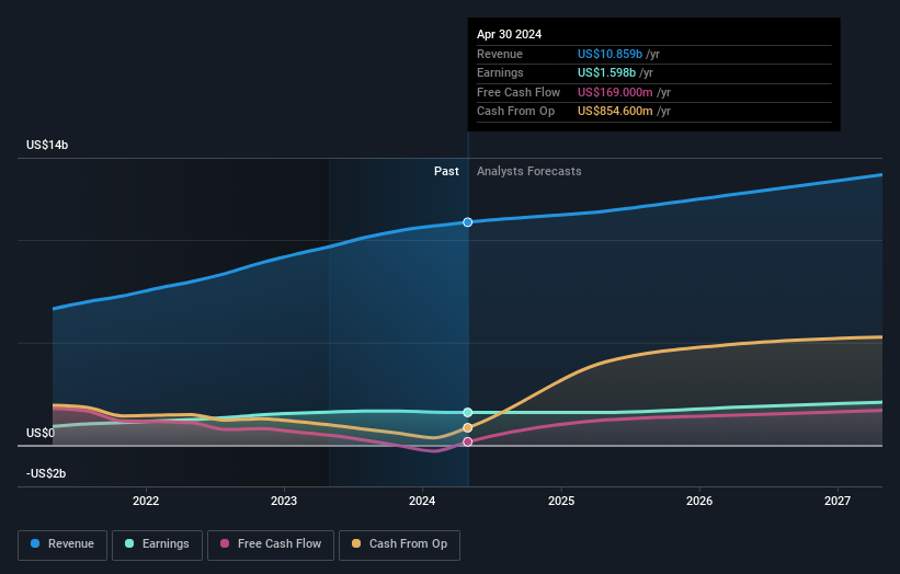 earnings-and-revenue-growth