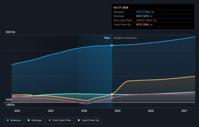 earnings-and-revenue-growth