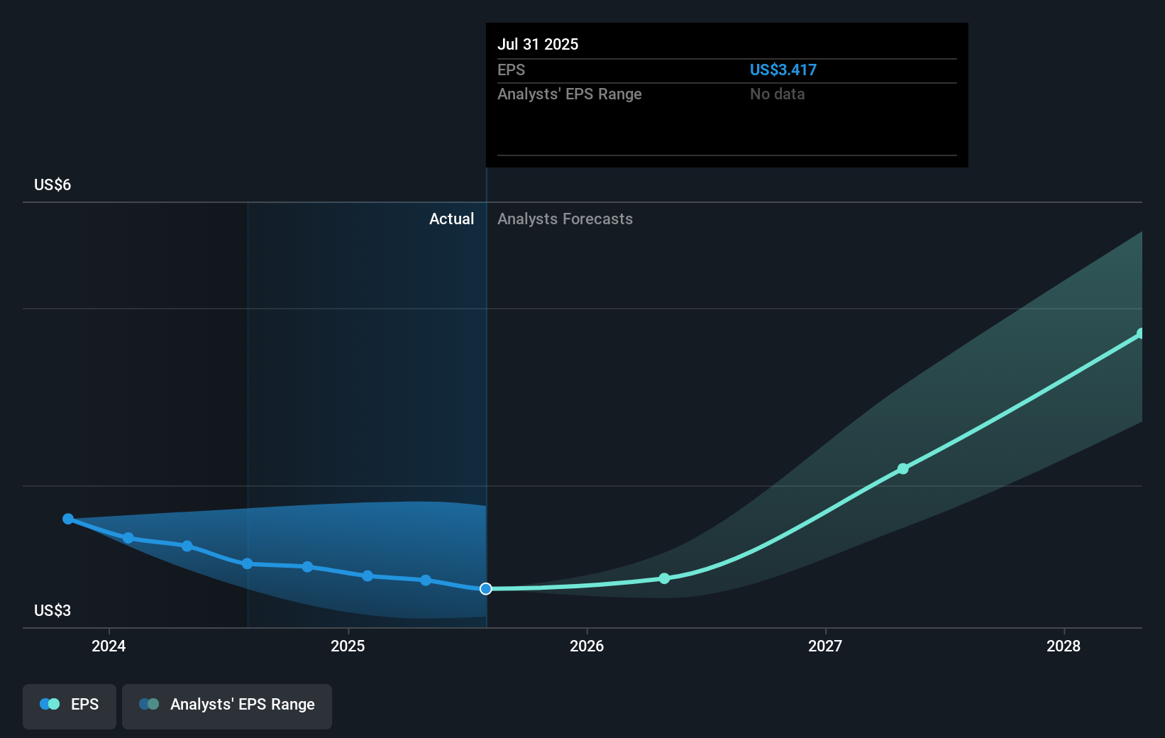 earnings-per-share-growth