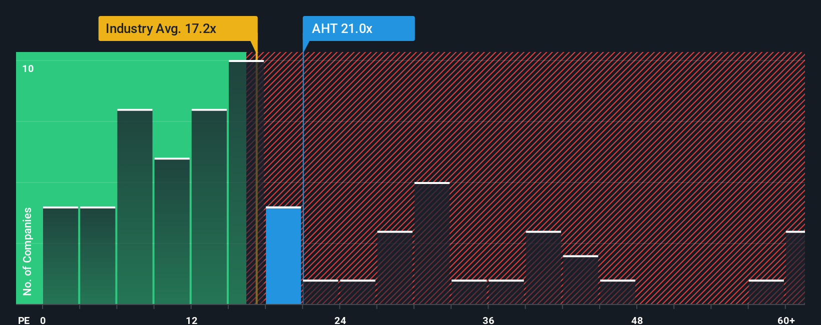 pe-multiple-vs-industry