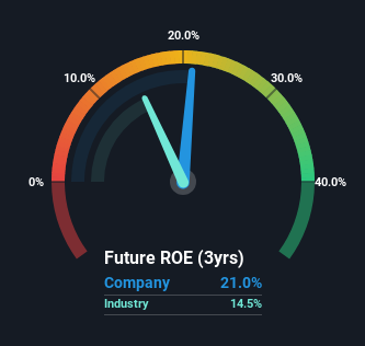 roe