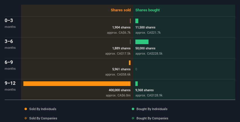 insider-trading-volume