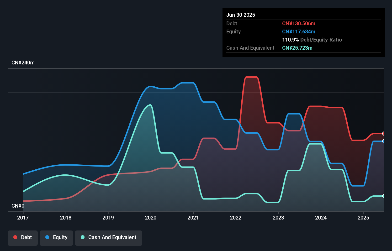 debt-equity-history-analysis