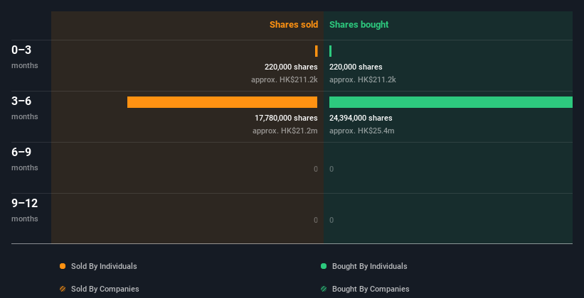 insider-trading-volume