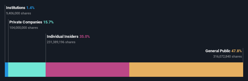 ownership-breakdown