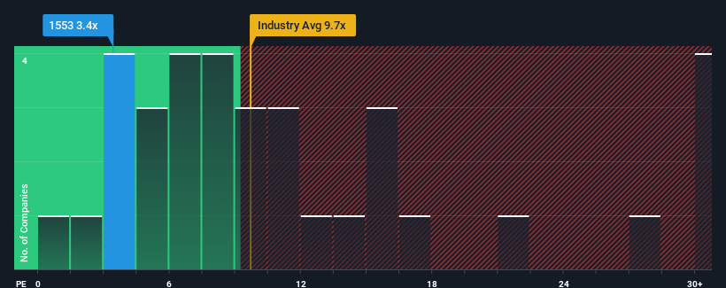 pe-multiple-vs-industry