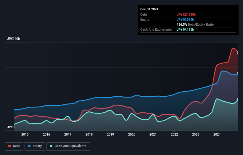 debt-equity-history-analysis