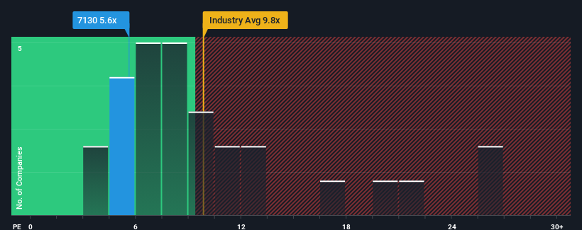 pe-multiple-vs-industry