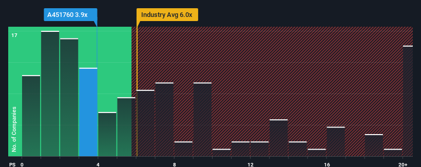 ps-multiple-vs-industry