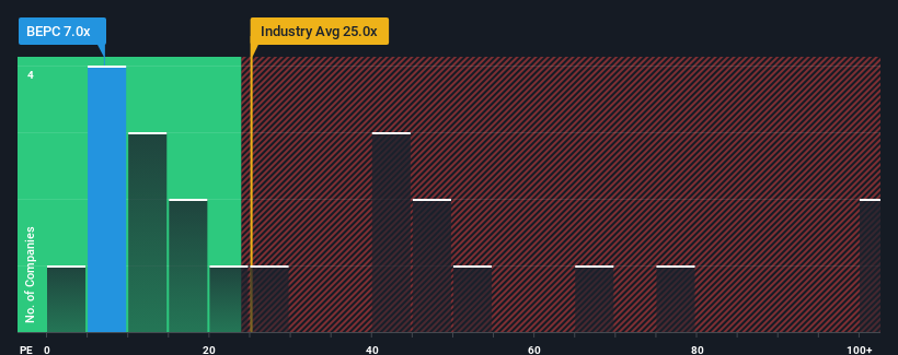 pe-multiple-vs-industry