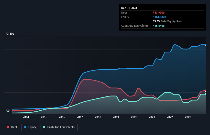 debt-equity-history-analysis