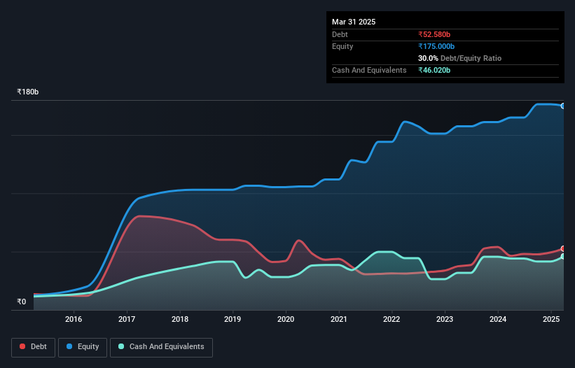 debt-equity-history-analysis