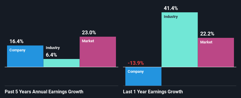 past-earnings-growth