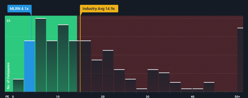 pe-multiple-vs-industry