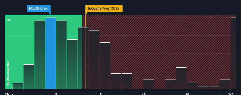 pe-multiple-vs-industry