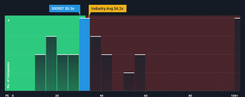 pe-multiple-vs-industry