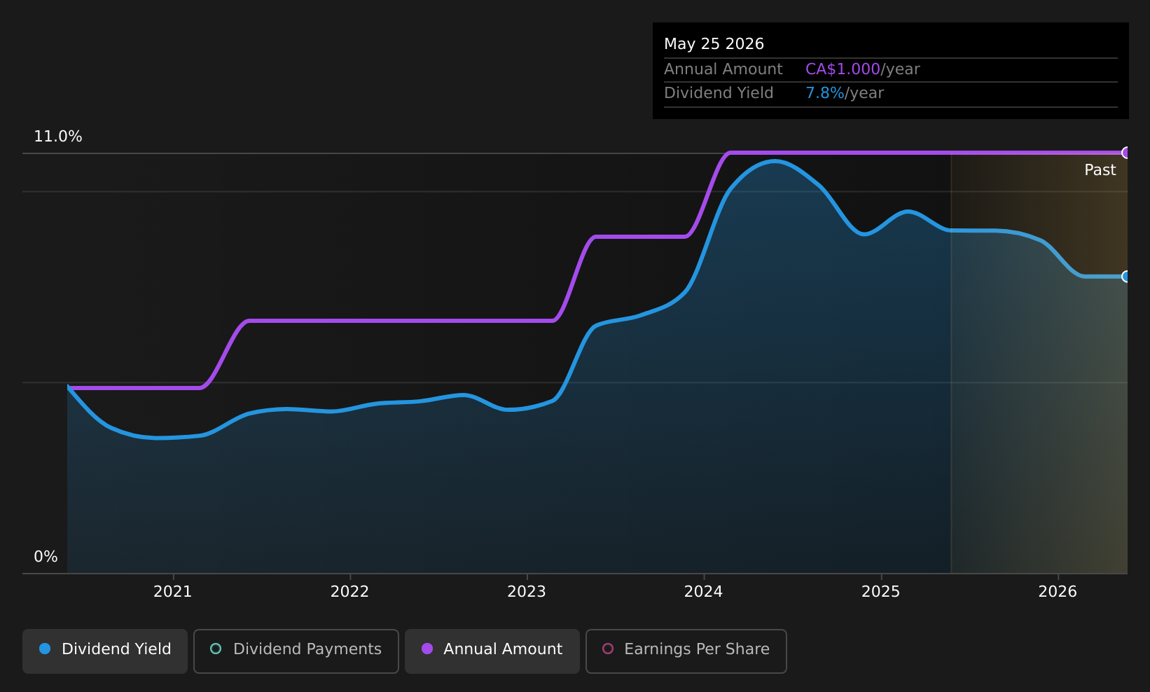 historic-dividend