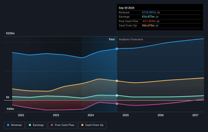 Nacon First Half 2025 Earnings EPS €0.023 (vs €0.037 in 1H 2024