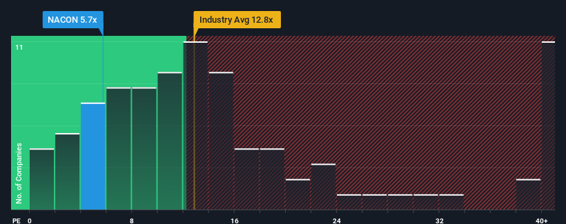 pe-multiple-vs-industry