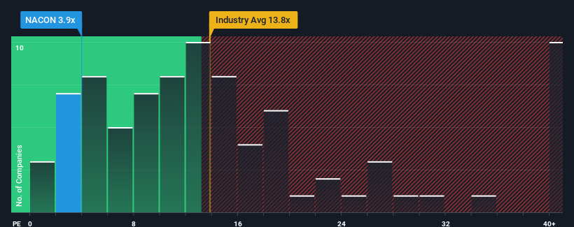 pe-multiple-vs-industry