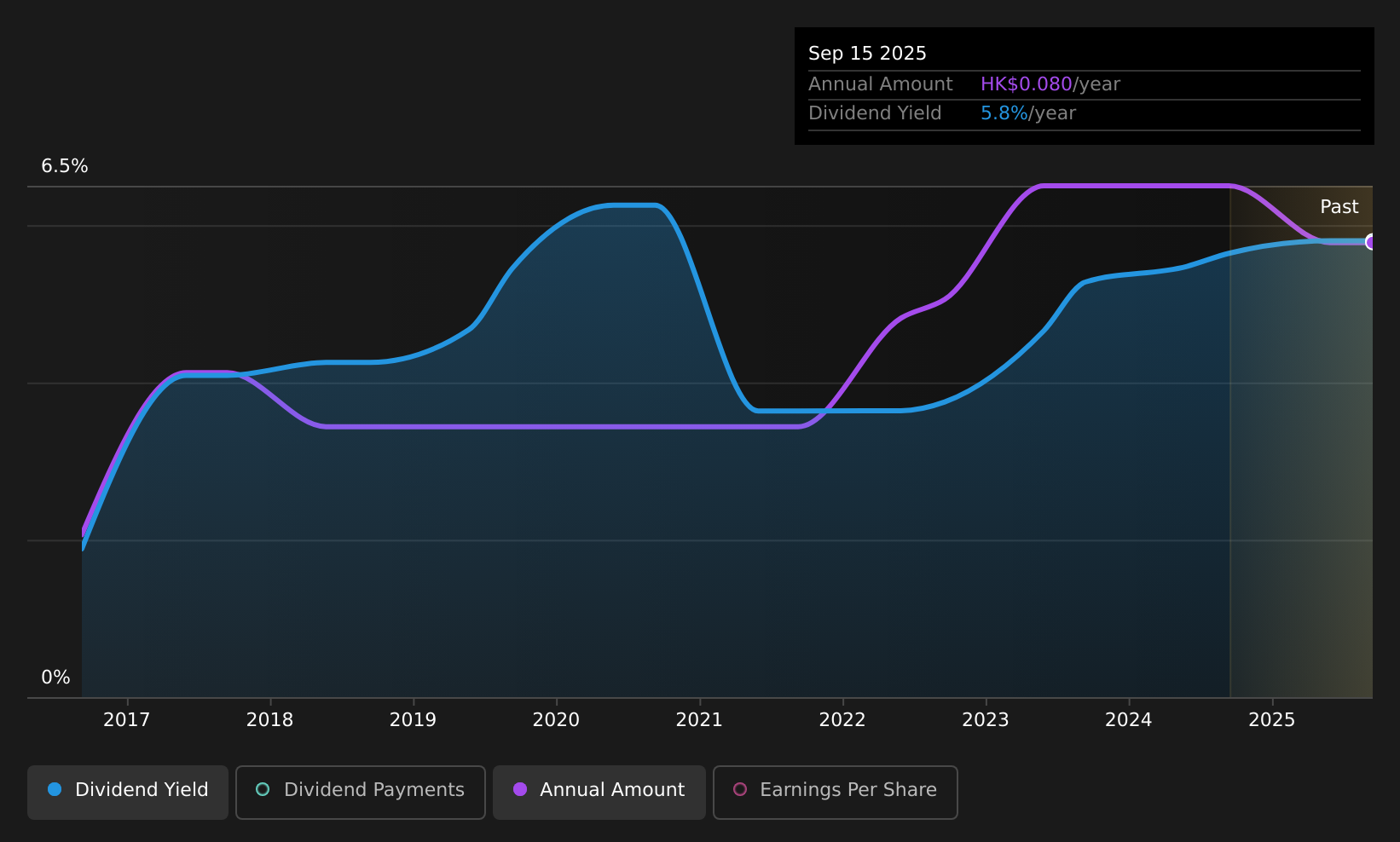 historic-dividend