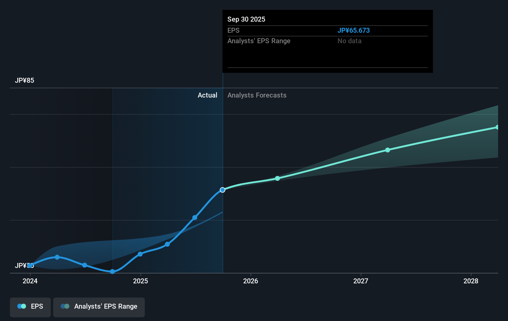 earnings-per-share-growth