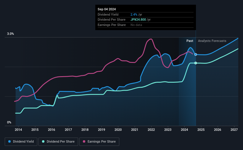 historic-dividend