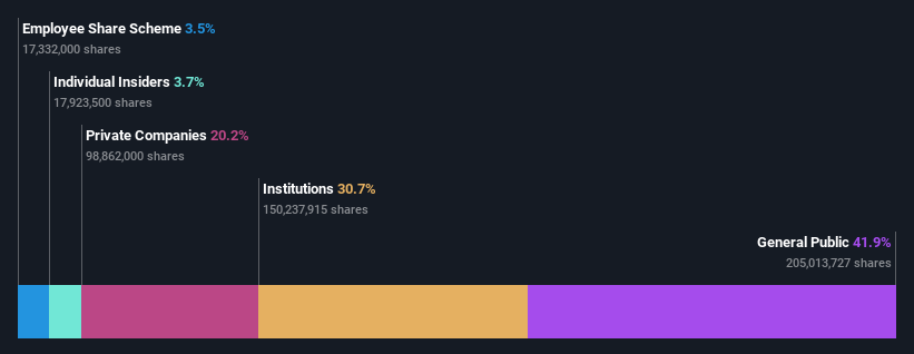 ownership-breakdown