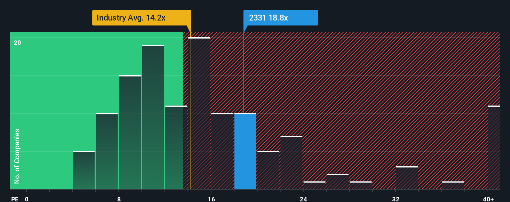 pe-multiple-vs-industry