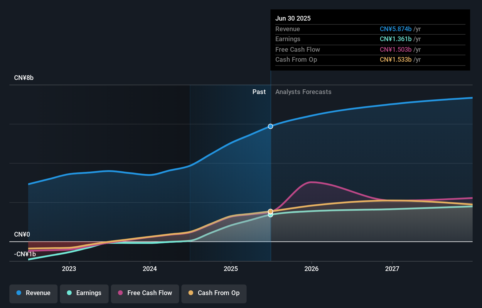 earnings-and-revenue-growth
